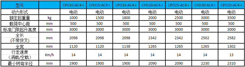 性能參數(shù)圖 性能參數(shù)圖