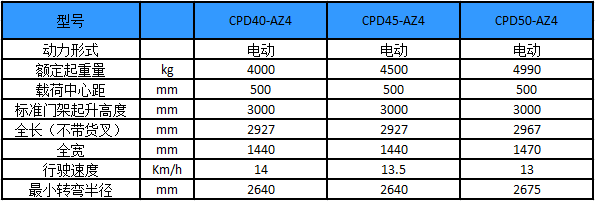 性能參數(shù)-A系列4-5噸電動叉車-杭州叉車 性能參數(shù)-A系列4-5噸電動叉車-杭州叉車