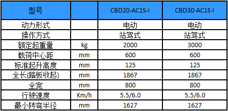 性能參數(shù)圖1 性能參數(shù)圖1