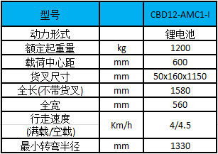 性能參數(shù)圖 性能參數(shù)圖