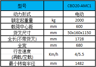 2噸迷你型電動(dòng)搬運(yùn)車(chē)-性能參數(shù)圖 2噸迷你型電動(dòng)搬運(yùn)車(chē)-性能參數(shù)圖