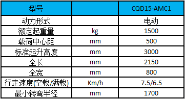 網站性能參數(shù)表 網站性能參數(shù)表