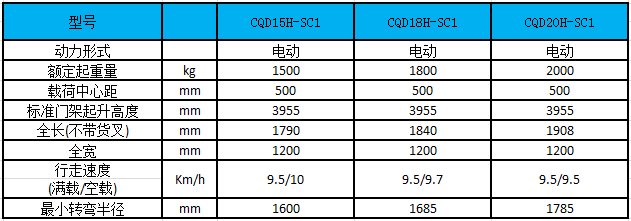 性能參數(shù)圖 性能參數(shù)圖