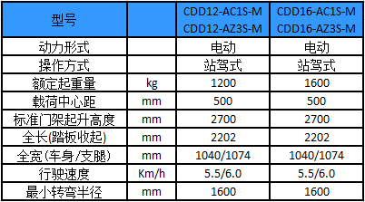 性能參數(shù)圖 性能參數(shù)圖