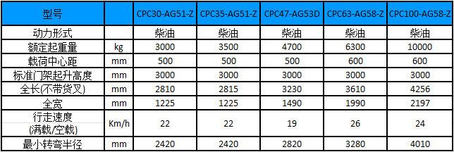 性能參數(shù)圖 性能參數(shù)圖