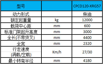 性能參數(shù)圖 性能參數(shù)圖